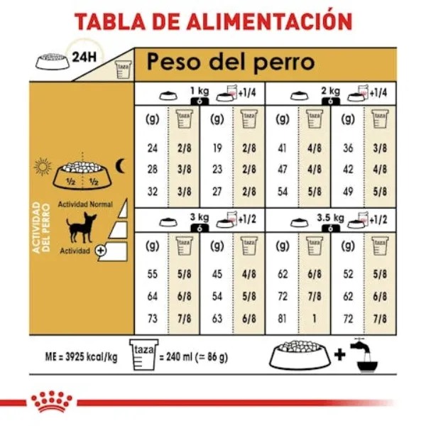Royal Canin Chihuahua Adulto alimento seco para perro adulto de raza Chihuahua. Tabla de alimentación.