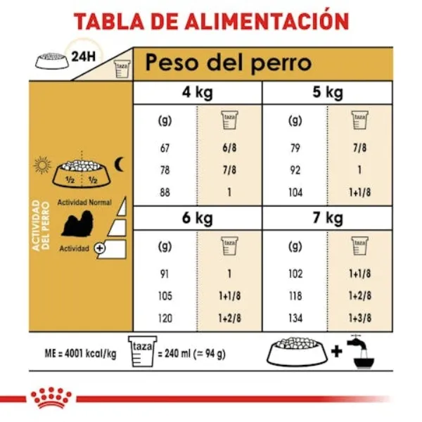 Royal Canin Shih Tzu Adulto alimento seco para perro adulto de raza Shih Tzu Tabla de alimentación