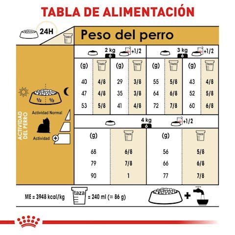 Royal Canin Yorkshire Terrier Adulto. Tabla de alimentación.