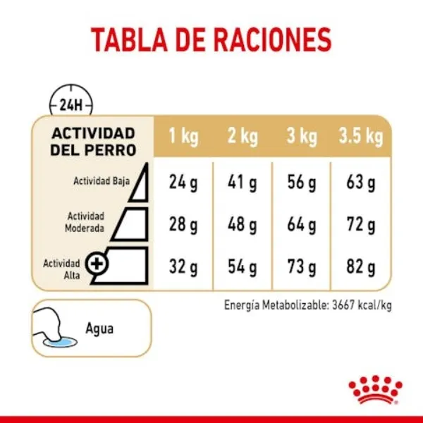 Royal Canin Pomerania Adulto alimento seco para perro adulto de raza Pomerania. Tabla de alimentación
